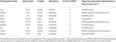 Resistance narratives in patients' accounts of a mandatory pre-operative health optimisation scheme: A qualitative study